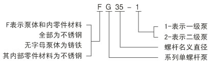 G型單螺桿泵型號意義 G型單螺桿泵型號意義